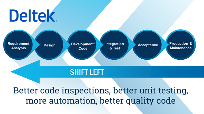 Deltek's Shift Left Approach to Better Quality Software